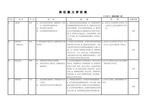 通用类岗位能力评价表