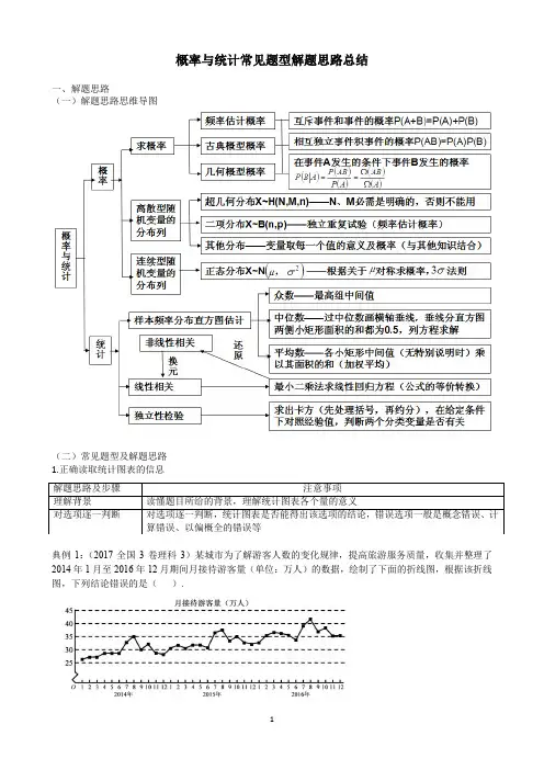 高考复习概率与统计常见题型解题思路总结