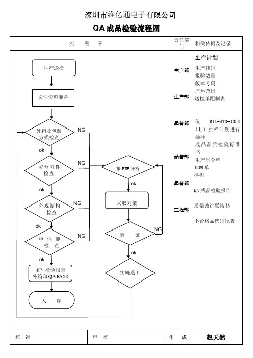 qa检验流程图(新)
