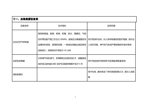 (设备管理)应急救援设备类