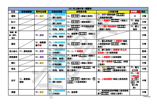2012年上海中考一模数学 分析 