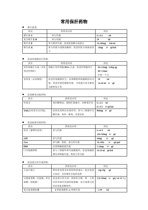 常用保肝药物