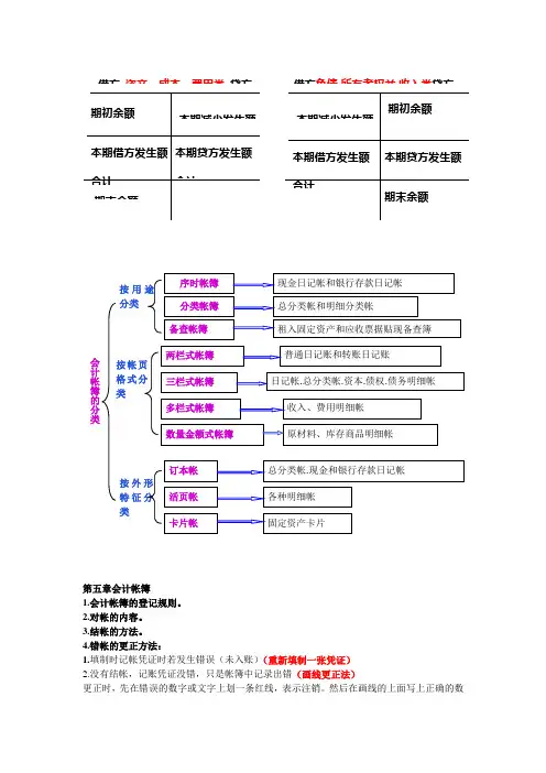 会计要素小结
