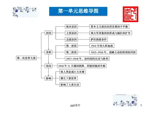 历史选修三教材分析  ppt课件