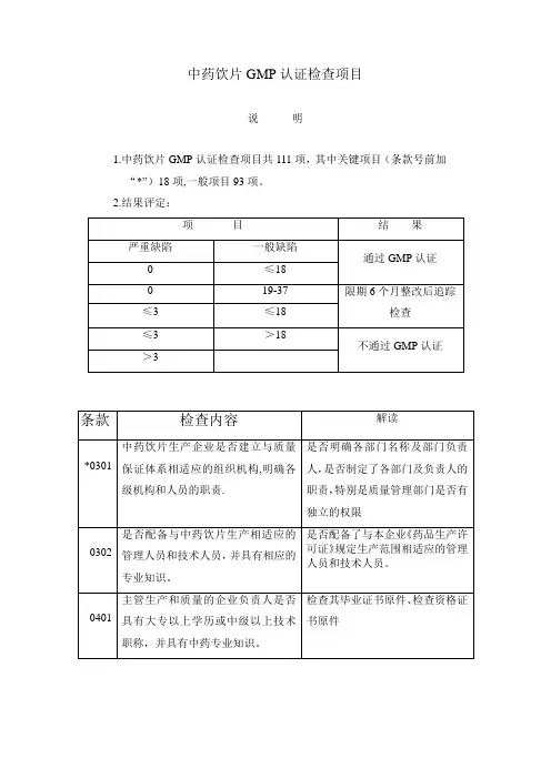 中药饮片GMP检查项目