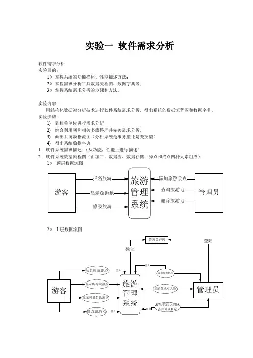 旅游管理系统课程设计