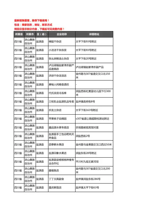 新版四川省凉山彝族自治州盐源县农产品行业企业公司商家户名录单联系方式地址大全74家