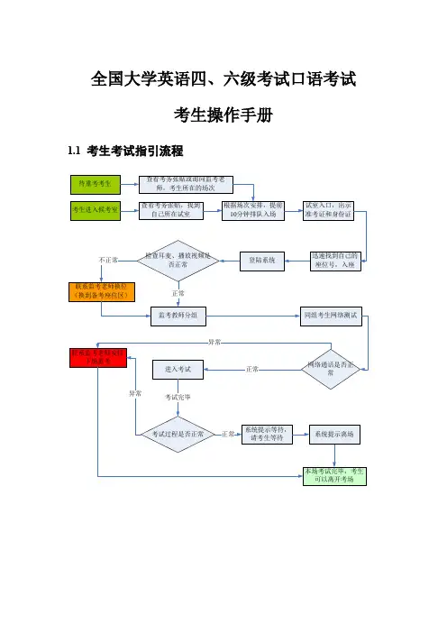 全国大学英语四、六级考试口语考试考生操作手册
