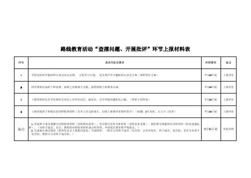 各校第二环节上报材料
