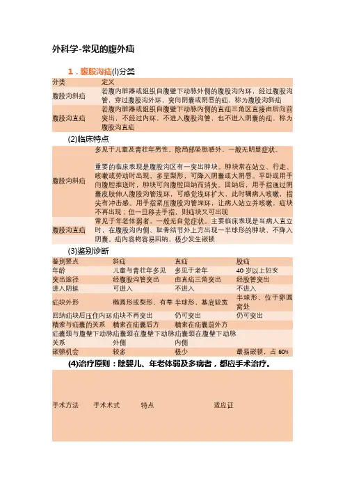 外科学-常见的腹外疝
