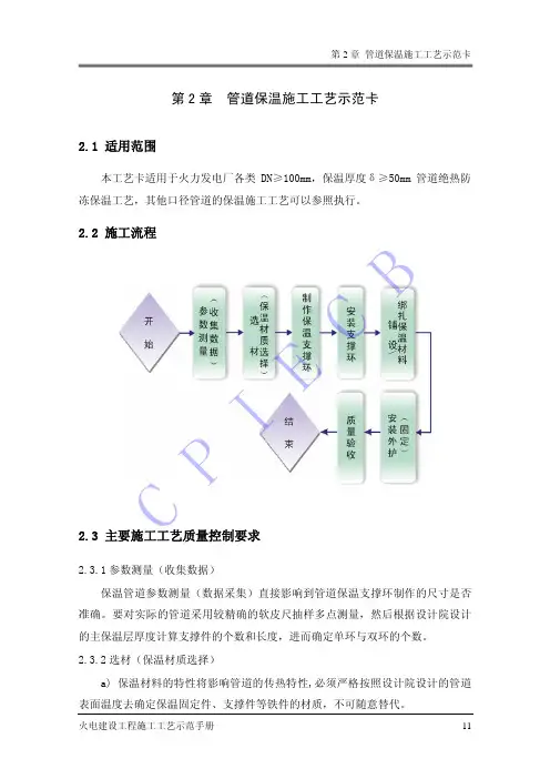 02 管道加工工艺示范卡12.22
