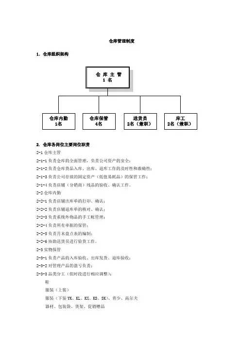 仓库管理制度