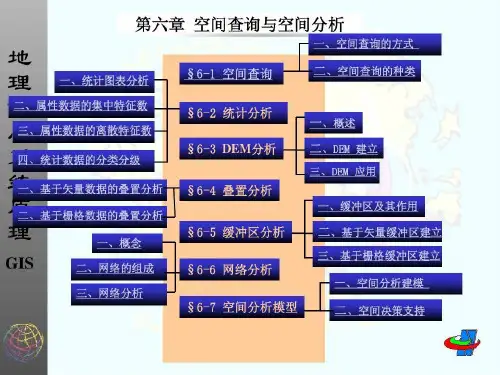 地理信息系统GIS-空间查询与空间分析共66页
