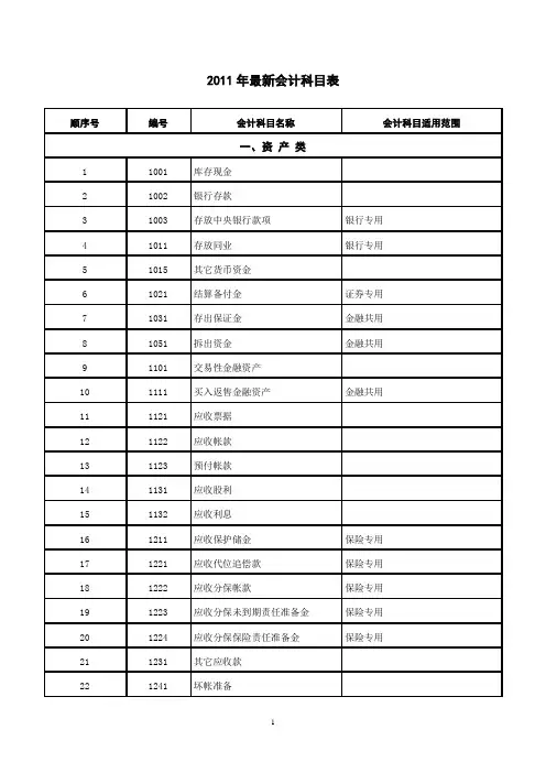 2011年会计科目表完整版