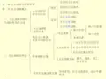 背诵必过考点-中级经济师工商管理专业知识与实务必考精华.解析