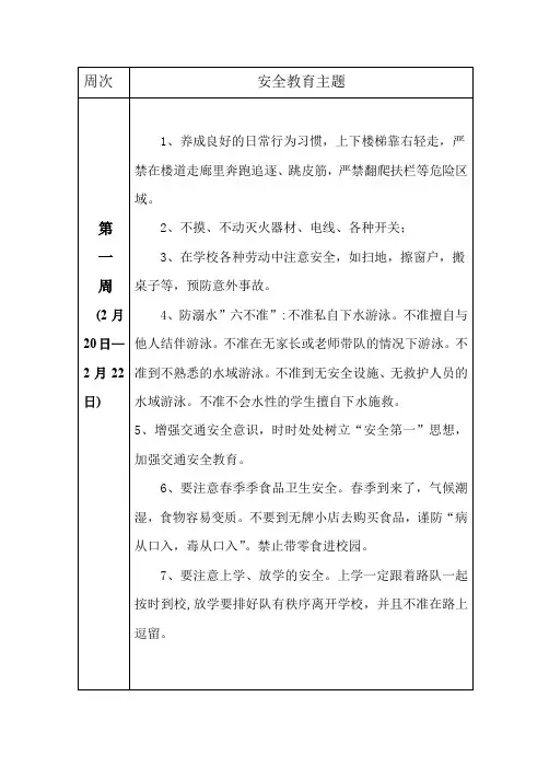 每周安全教育主题