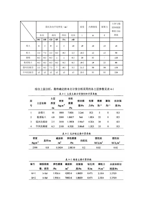 岩土力学参数大全