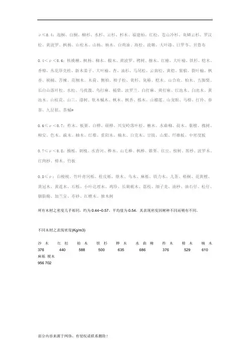 各种木材密度表最新版