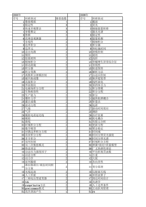 【国家自然科学基金】_时间积分_基金支持热词逐年推荐_【万方软件创新助手】_20140801