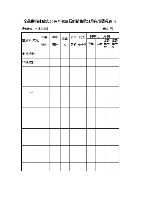 全县供销社系统2016年铁皮石斛销售量分月完成情况表48