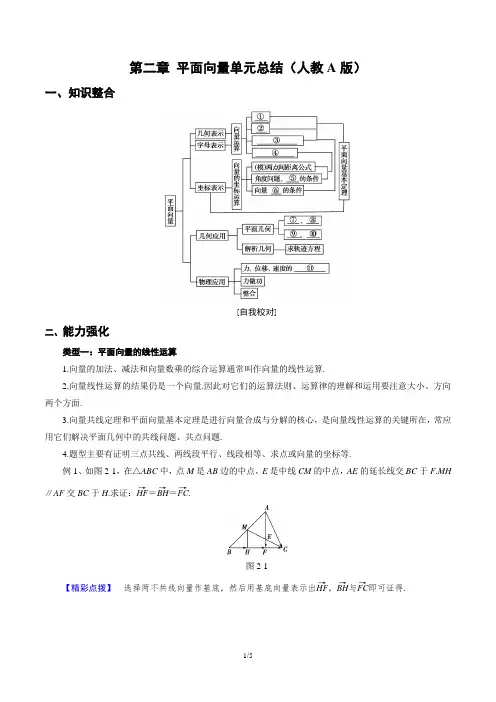 第二章 平面向量单元总结(人教A版)(原卷版)