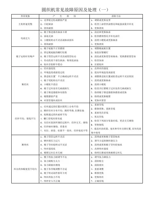 圆织机故障及处理