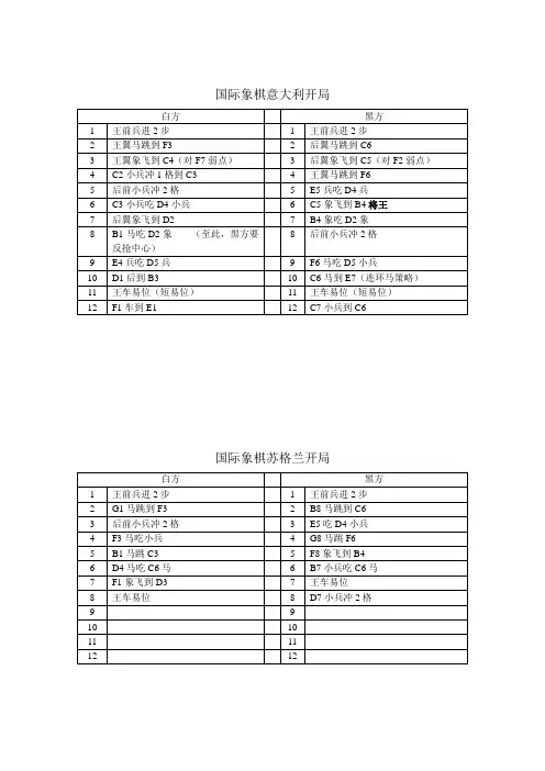 国际象棋开局