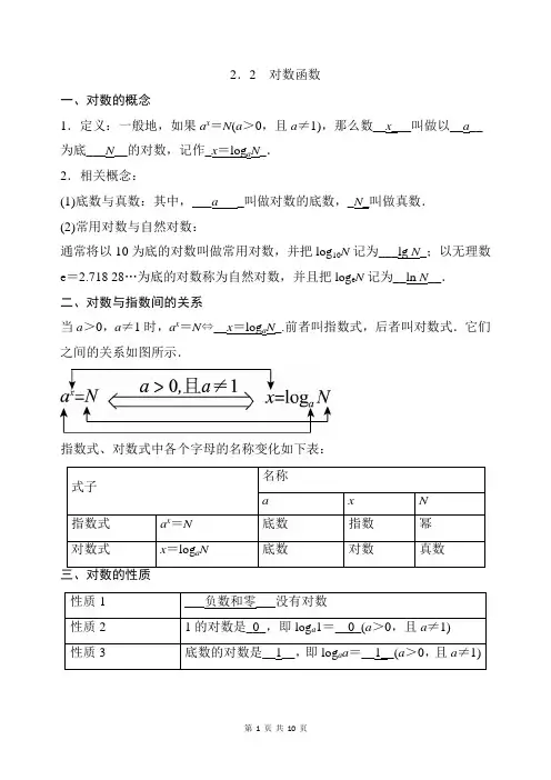 对数与对数函数的概念及练习题
