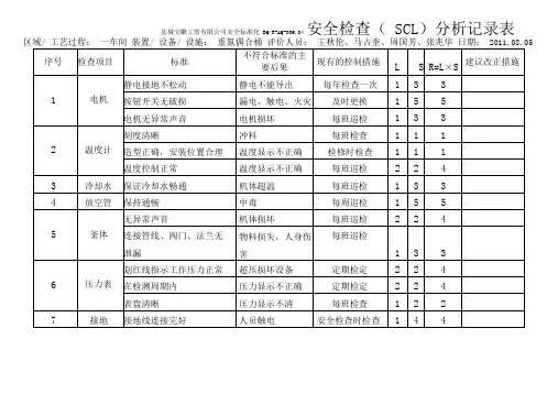安全检查表分析(SCL)记录表(设备、设施)