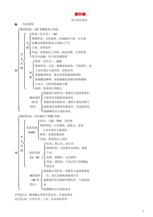 【人教版】九年级化学下册第十单元酸和碱单元知识清单同步练习(含答案)