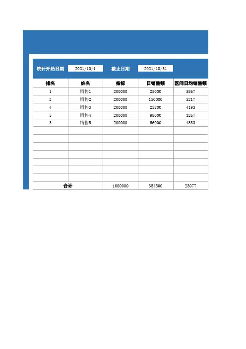 销售业绩跟踪表(自动计算)