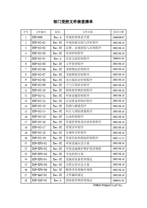 环境管理体系受控文件清单