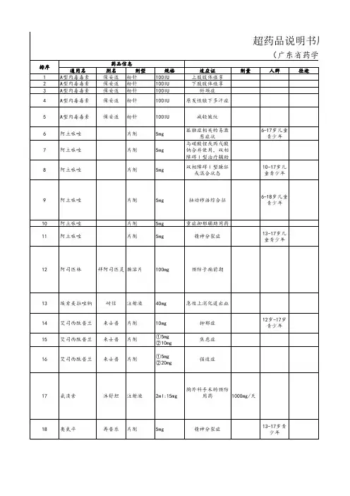 超药品说明书用药目录(2018年版) 2