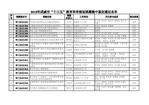 2019年武威市“十三五”教育科学规划课题集中鉴定通过名单 (1)