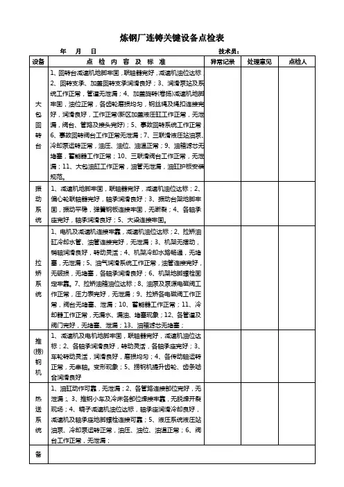 钳工设备点检表