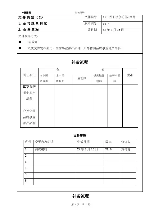 补货流程