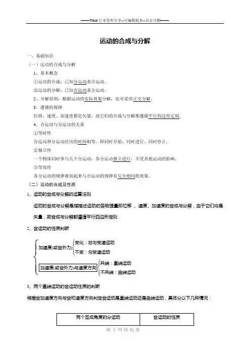 运动的合成与分解(含答案)