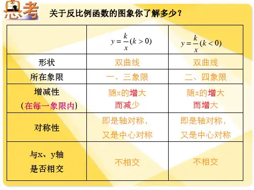反比例函数性质的综合运用课件ppt苏科版八年级下