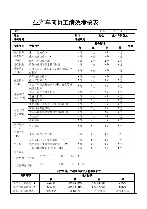 生产车间员工绩效考核表 2