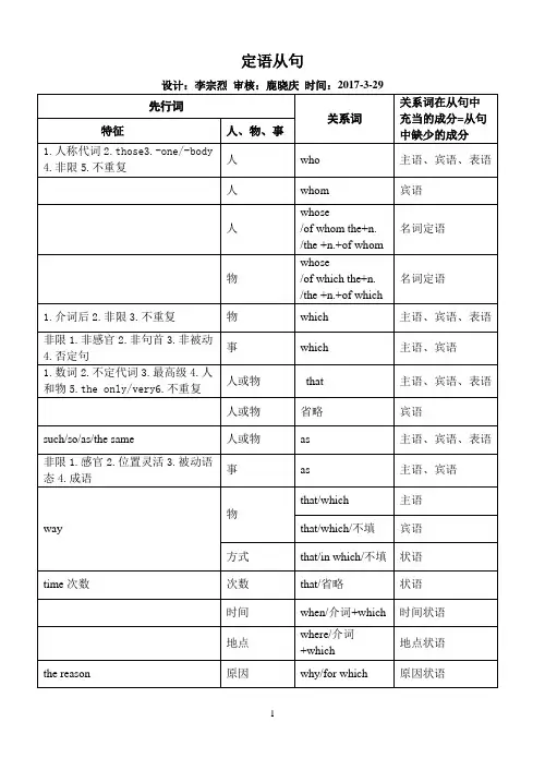 定语从句图表