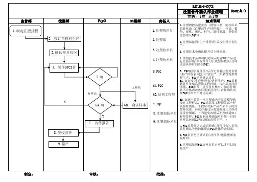 注塑首件确认工作流程