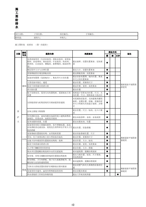 施工图给排水提资深度