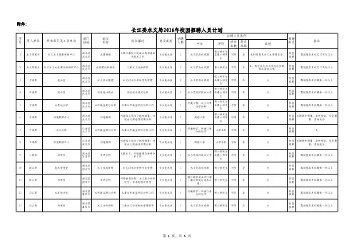 长江委水文局2016年校园招聘人员计划