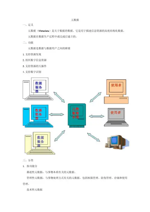 元数据_基础知识