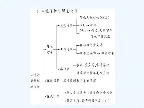 四川省成都市高中化学 第四章 化学与自然资源的开发利用讲义 新人教版必修2