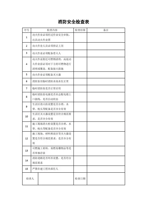 消防安全检查表 2