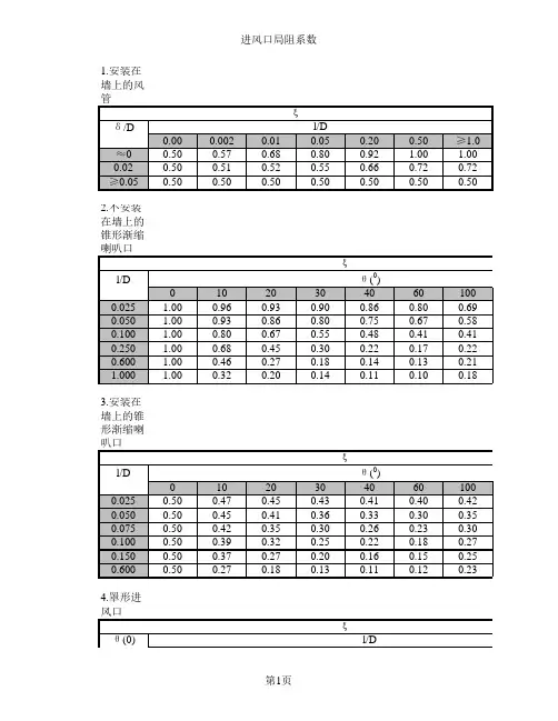 风管阻力计算标准表