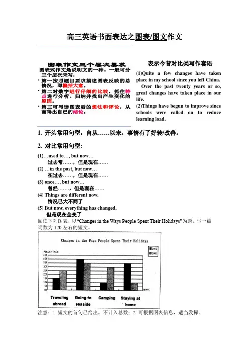2018届高三英语——图表作文模板与范文