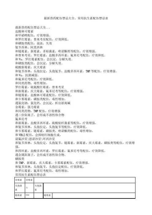 最新兽药配伍禁忌大全和常用抗生素配伍禁忌表