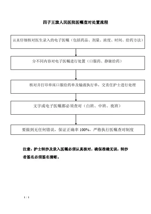 医嘱查对及执行核对制度